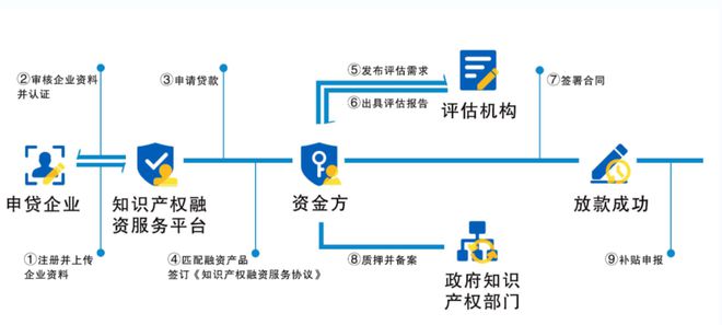 区块链助力供应链透明化迎来新机遇，市场前景广阔。的简单介绍